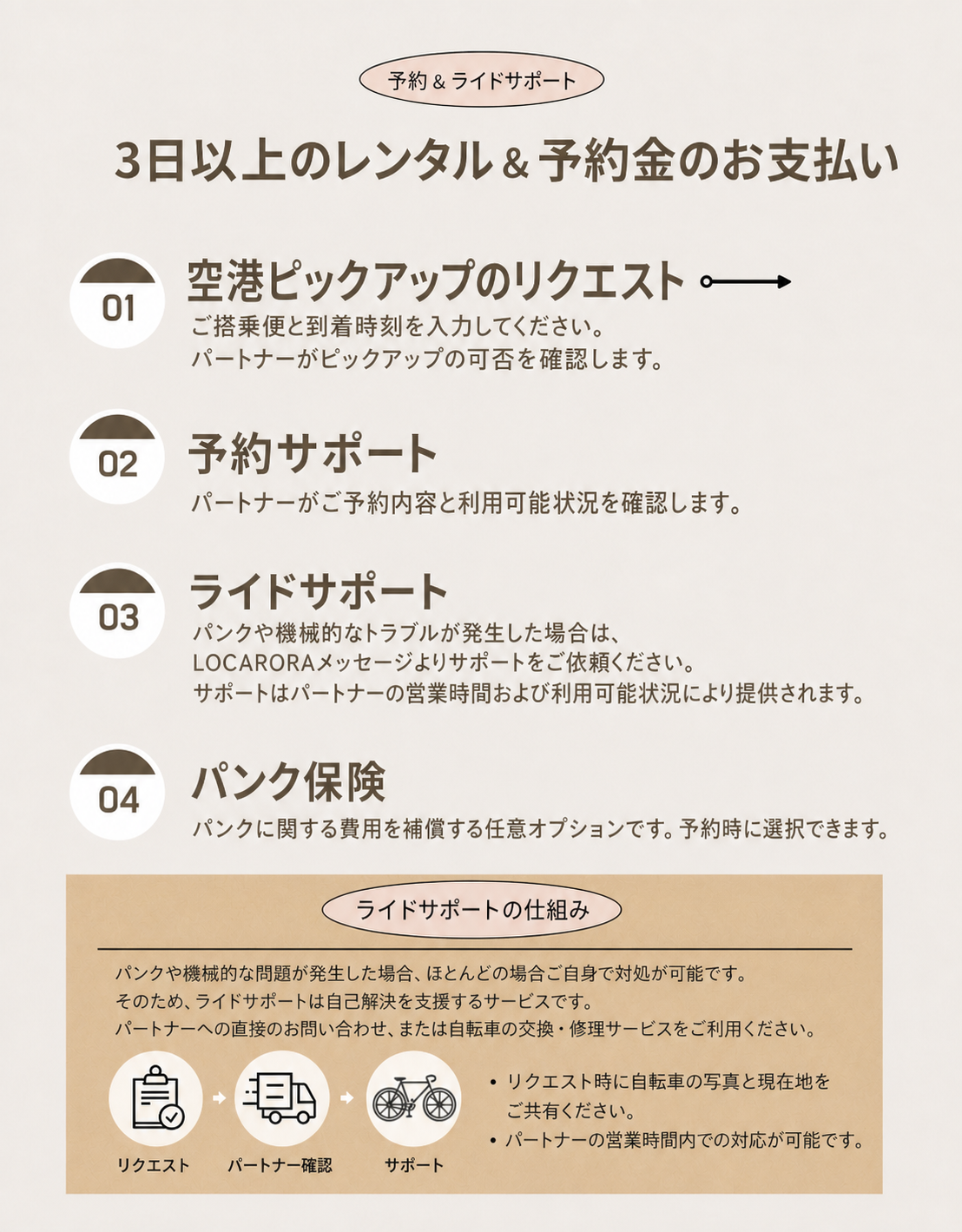 LOCARORA B.M.S Hiking option guide 7