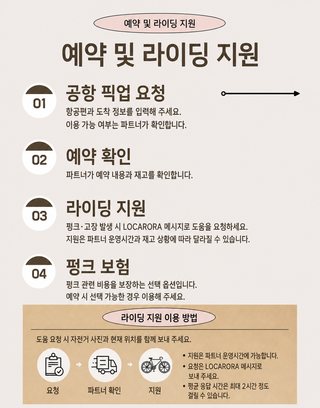 예약 및 라이딩 지원