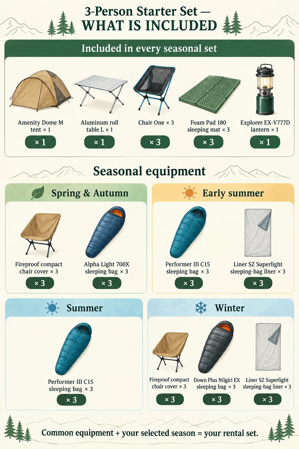 Your seasonal set 1