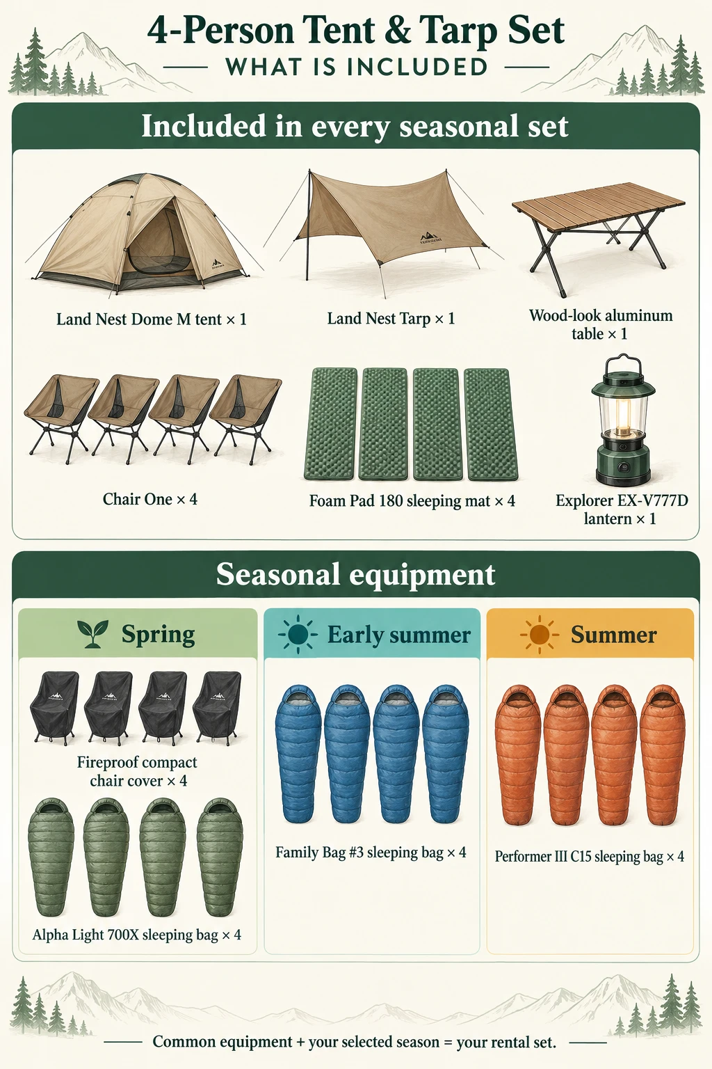 Your seasonal set 1