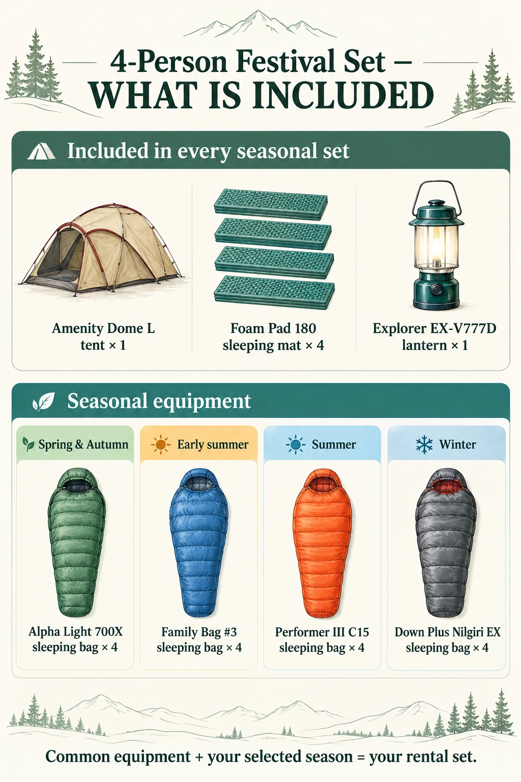 Your seasonal set 1